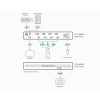 ATEN Switch 4-Port USB DisplayPort Secure KVM (PSD PP v4 Compliant) - CS1184DP4